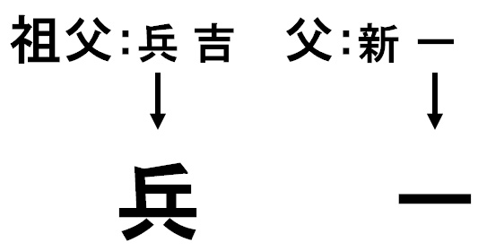 「兵一」という名前について